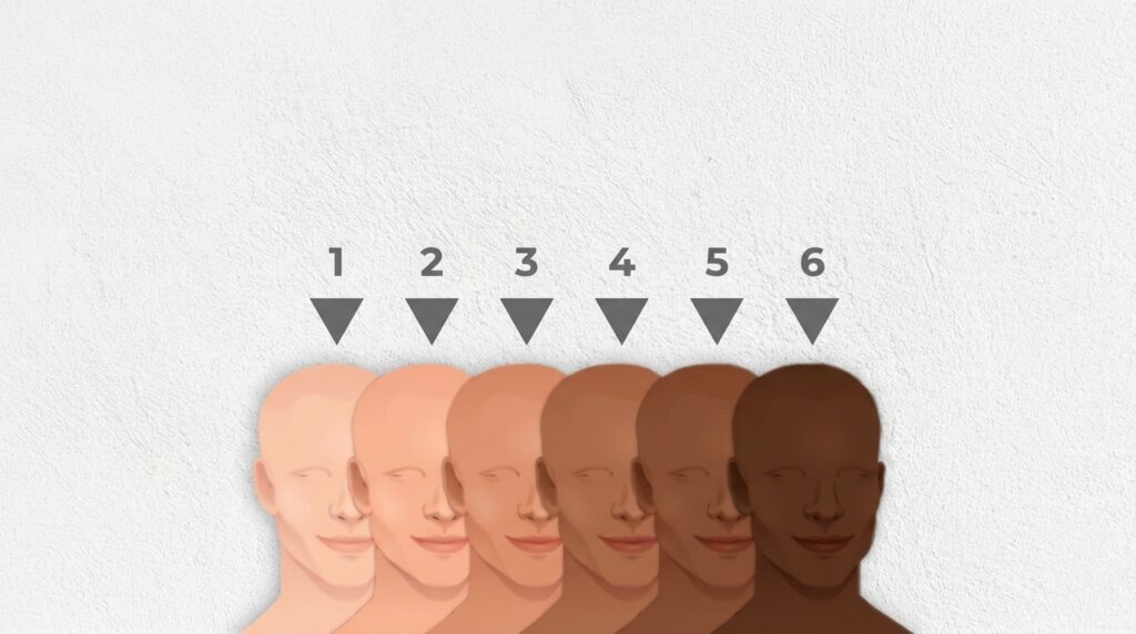 Guia completo dos fototipos: como escolher a solução ideal para cada cliente